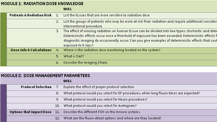 education-product-education-clinical-interventional-systems-edu_doseinterv_assess.jpg