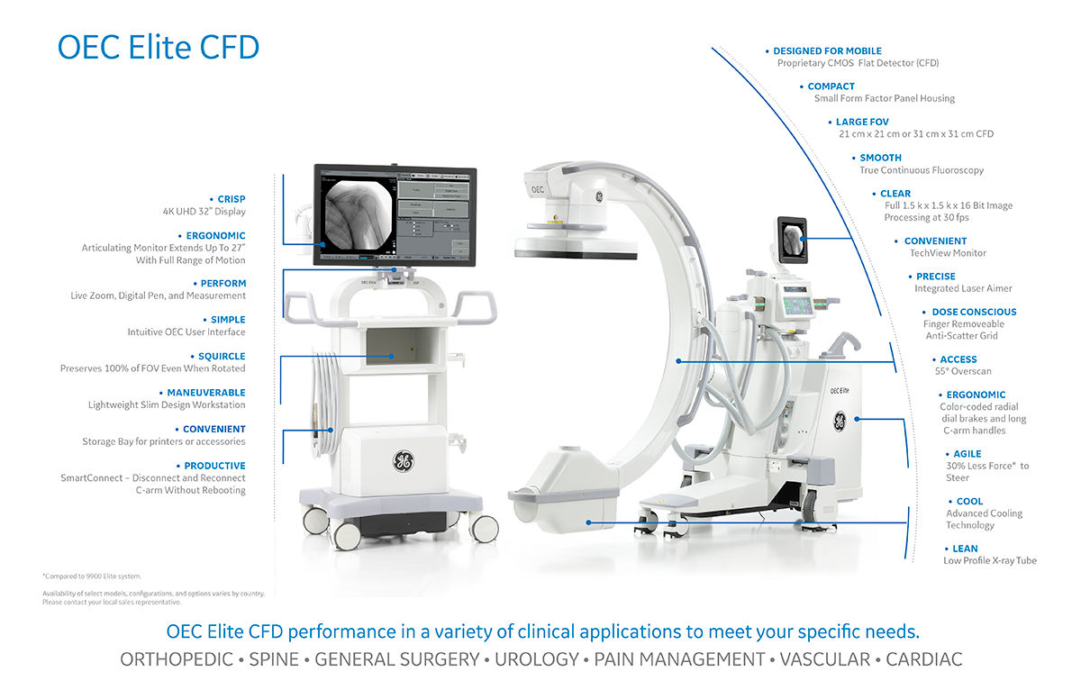 Elite CFD features
