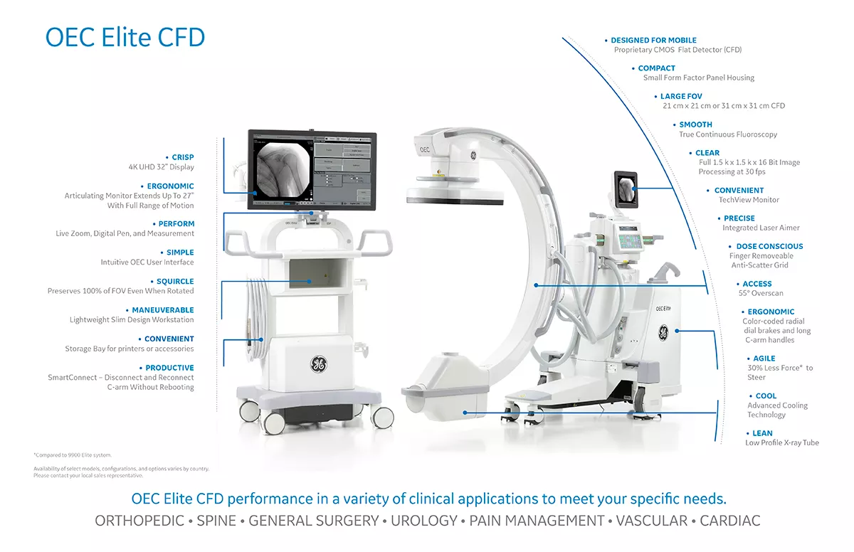 Elite CFD features