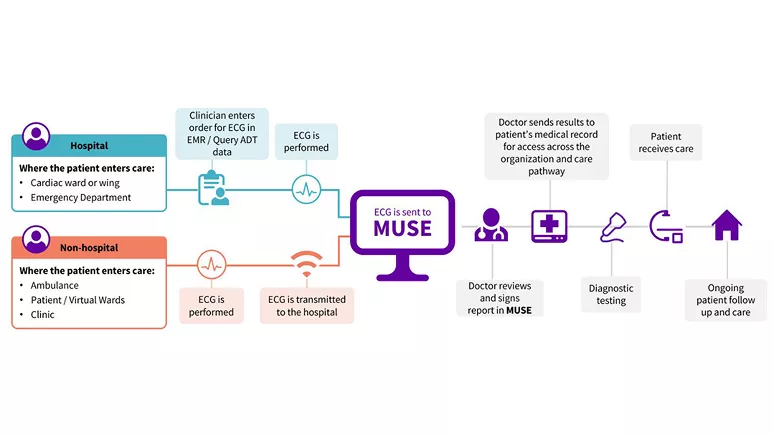 enabling-connected-care