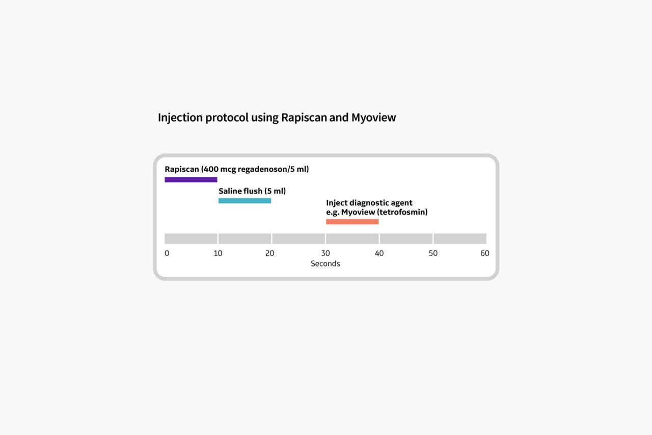 fast-efficient-workflow