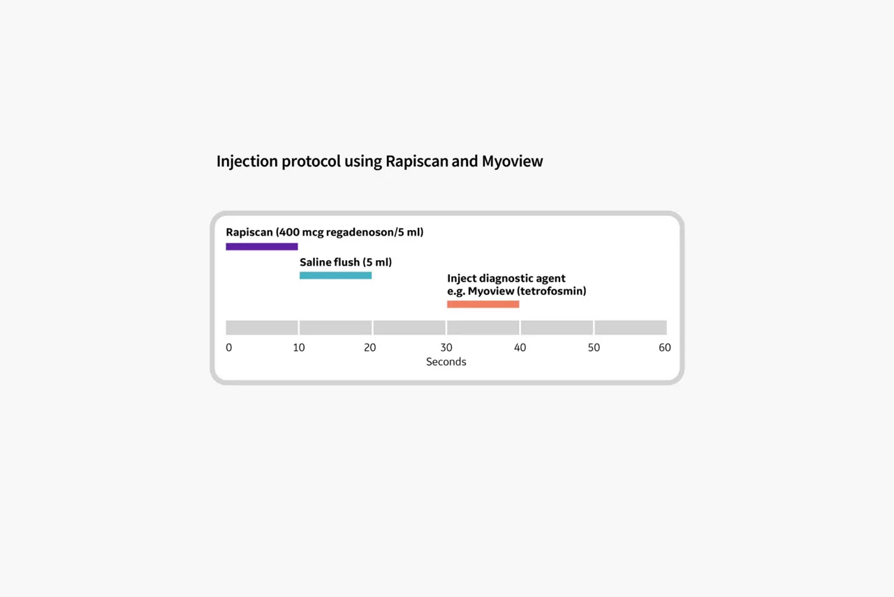 fast-efficient-workflow