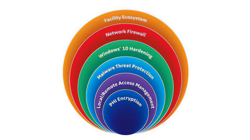 feature_card_2-logiq-ci-en