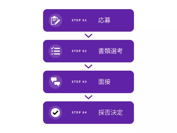 flow-recruit_