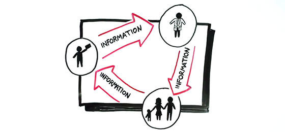 ge-healthcare-payer-provider-collaboration-solutions_video_jpg
