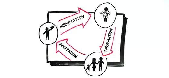 ge-healthcare-payer-provider-collaboration-solutions_video_jpg