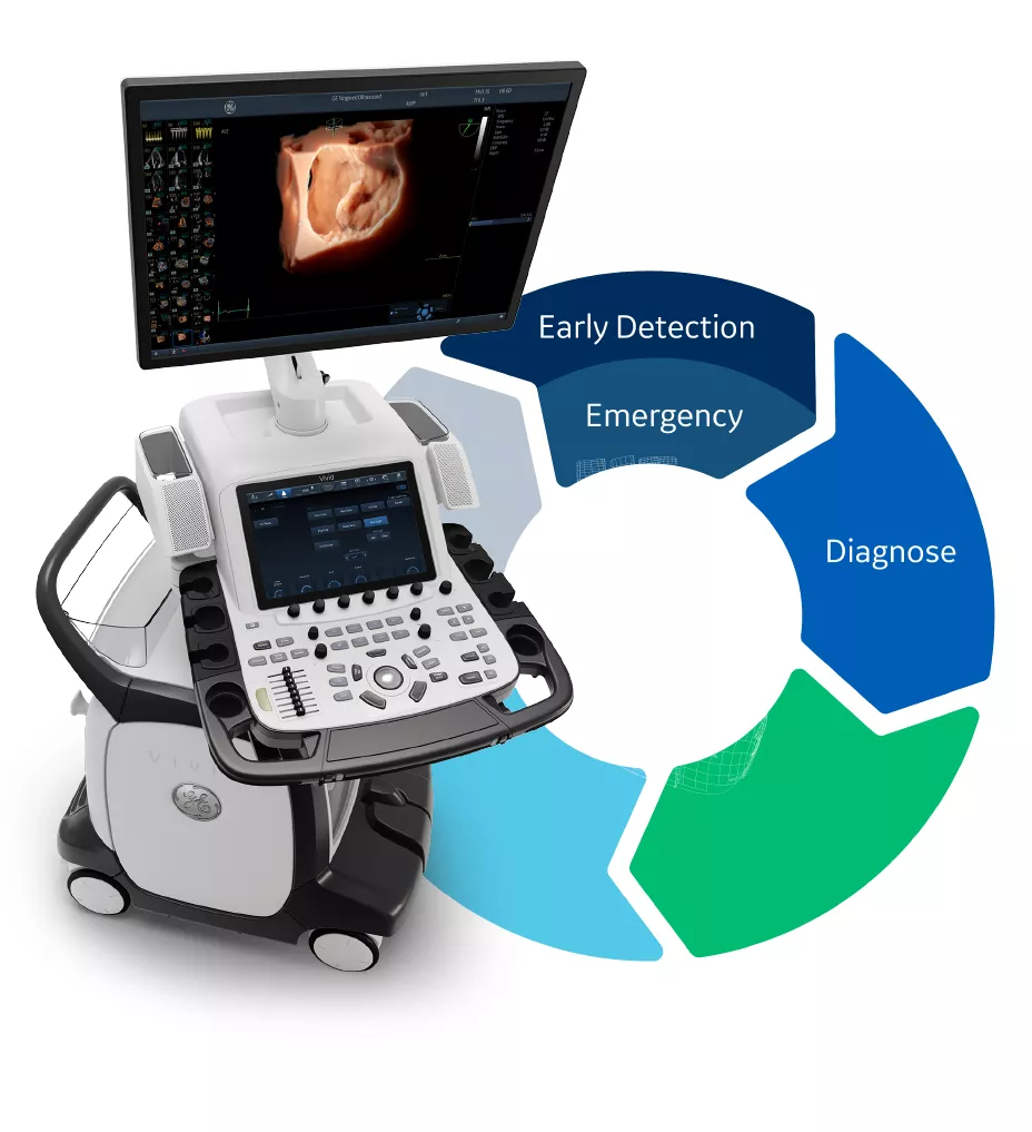 Vivid E95 Cardiovascular Ultrasound Cardiology Solutions