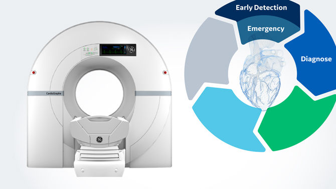 GE Computed Tomography
