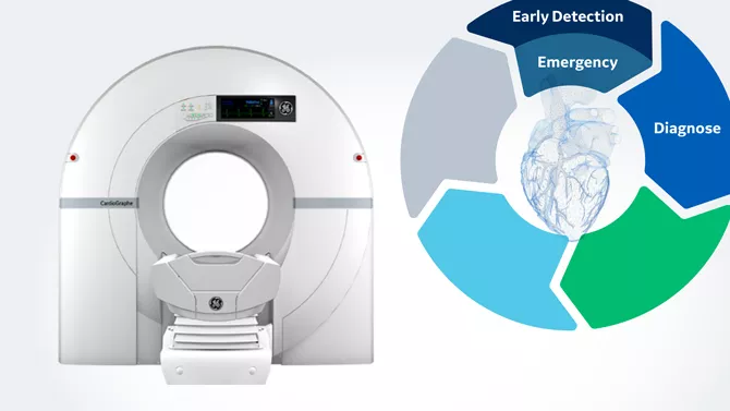 GE Computed Tomography