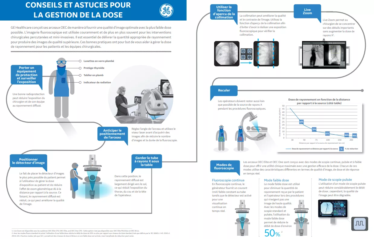 gestion-de-la-dose
