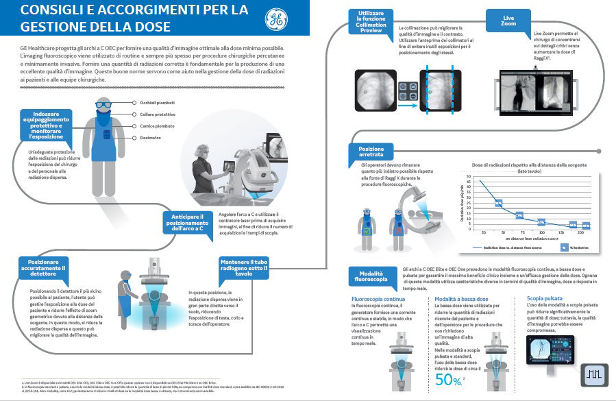 Gestione della dose