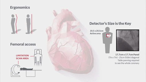 heart access video