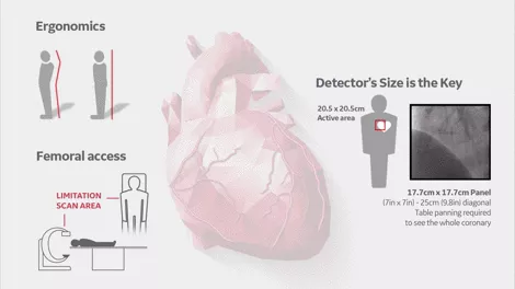 heart access video