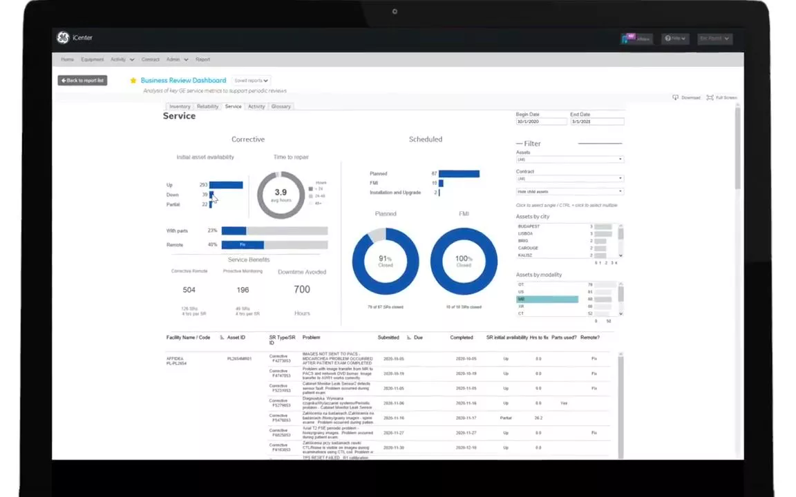 icenter-business-review-dashboard