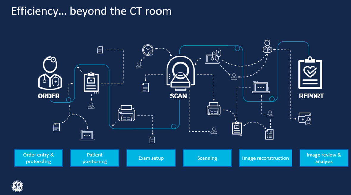 identifying-new-technology-to-address-challenges-in-the-ct-workflow-ph-en