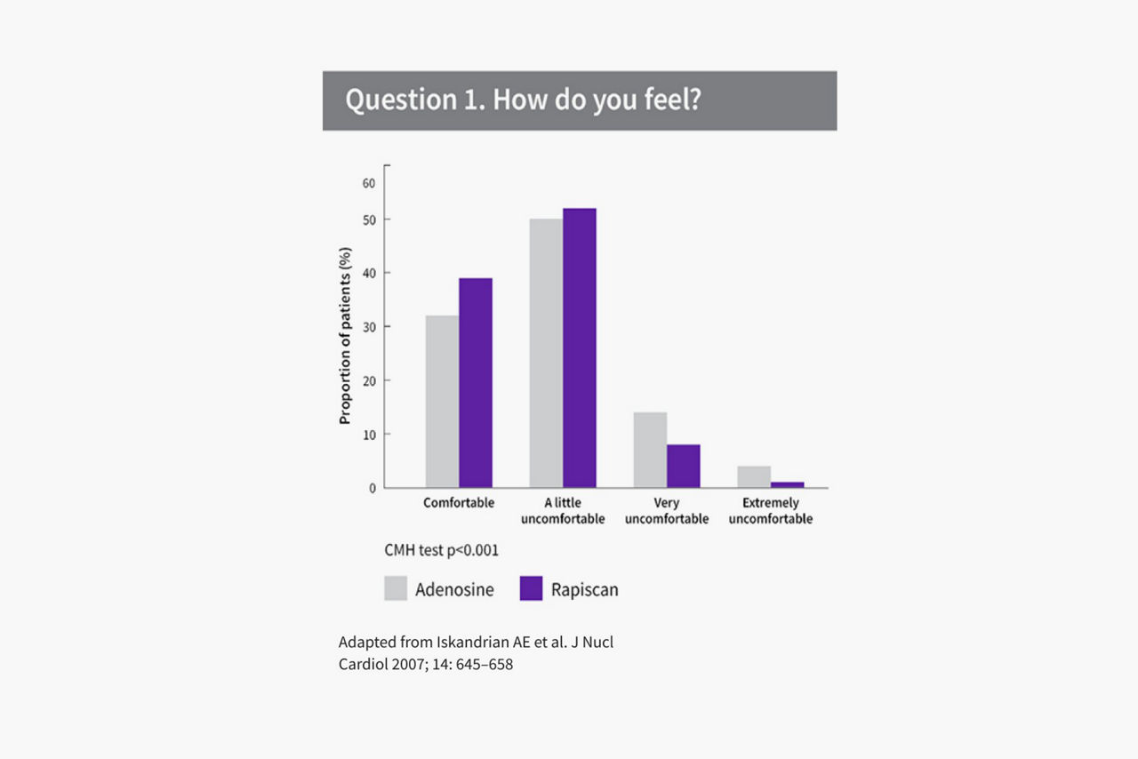 improved-patient-experience