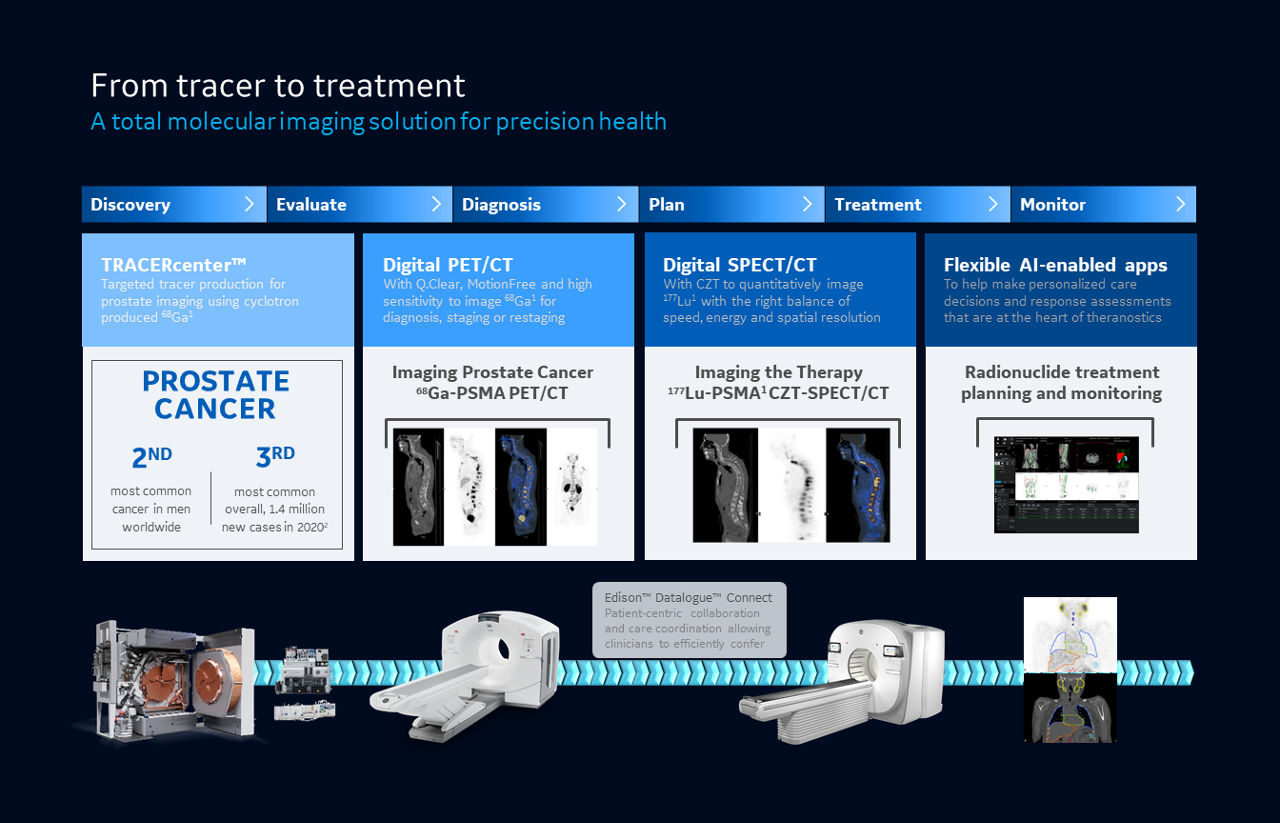 infographic-psma-theranostics-molecular-imaging