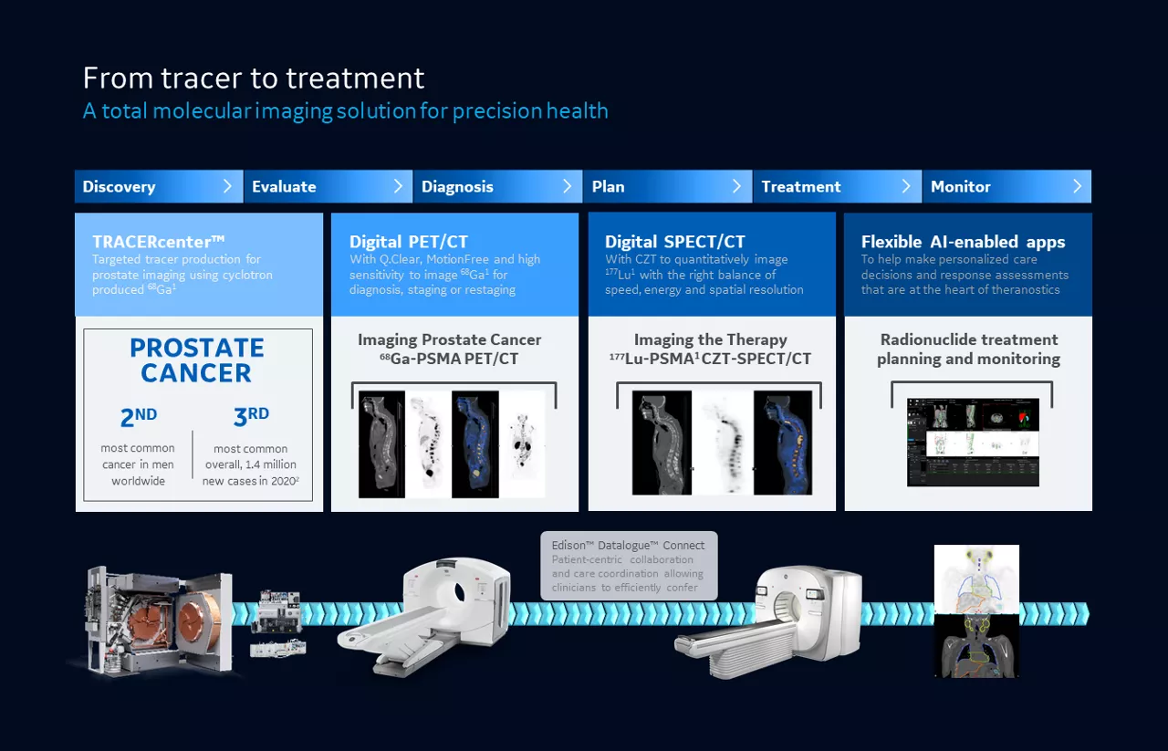 infographic-psma-theranostics-molecular-imaging