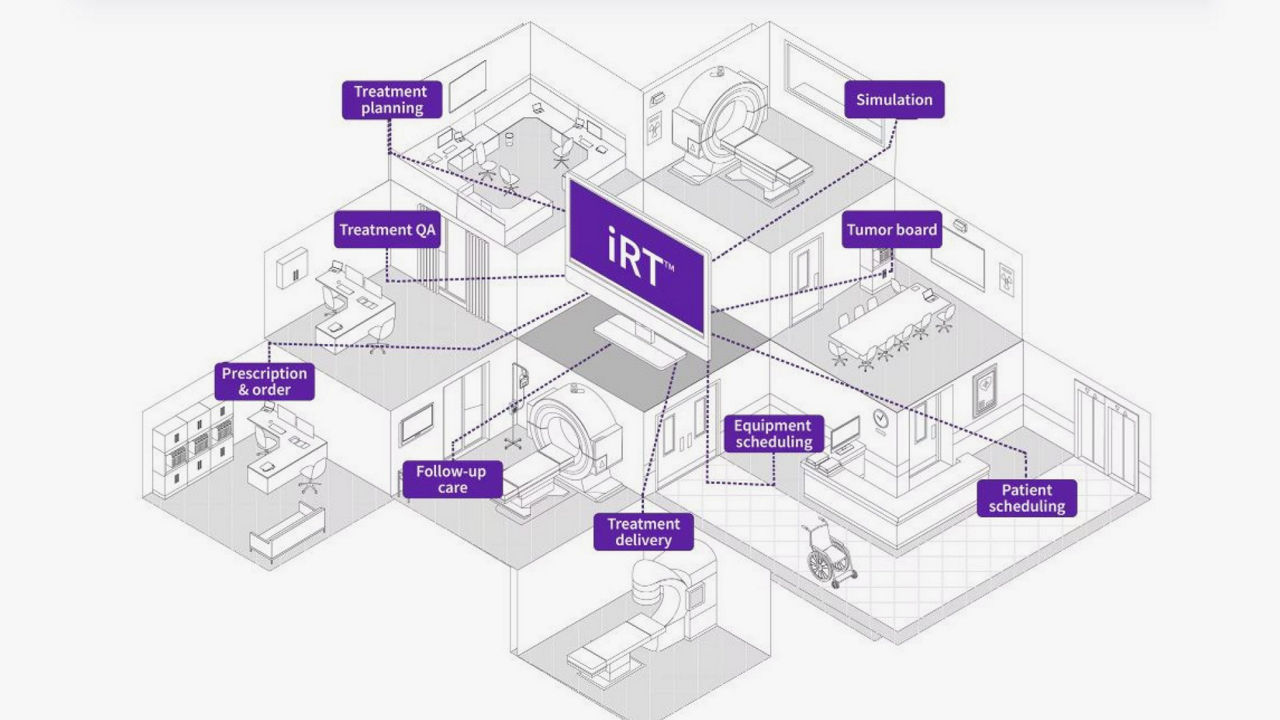 innovations3-mriforradiationtherapy-irt-desktop-ci-en