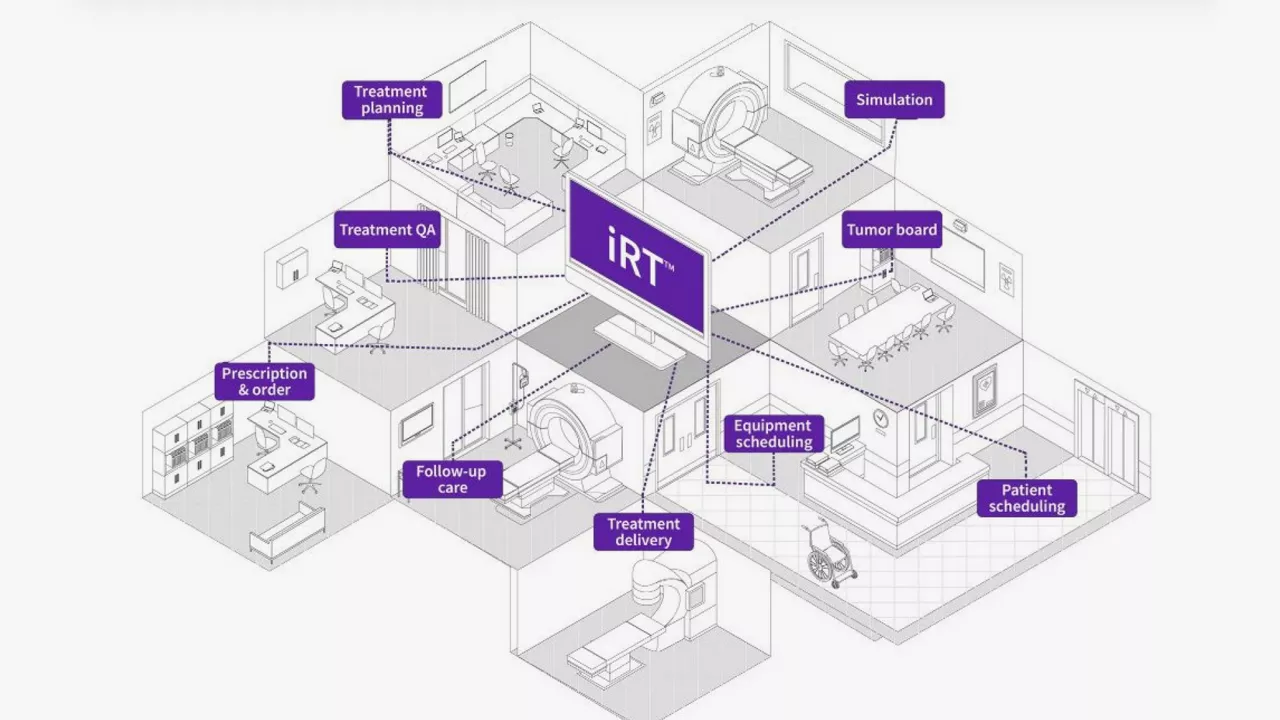 Illustration of Intelligent RT™ (iRT).