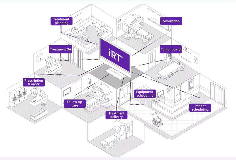 intelligent-rt-irt-solution-for-radiation-therapy-ci-en