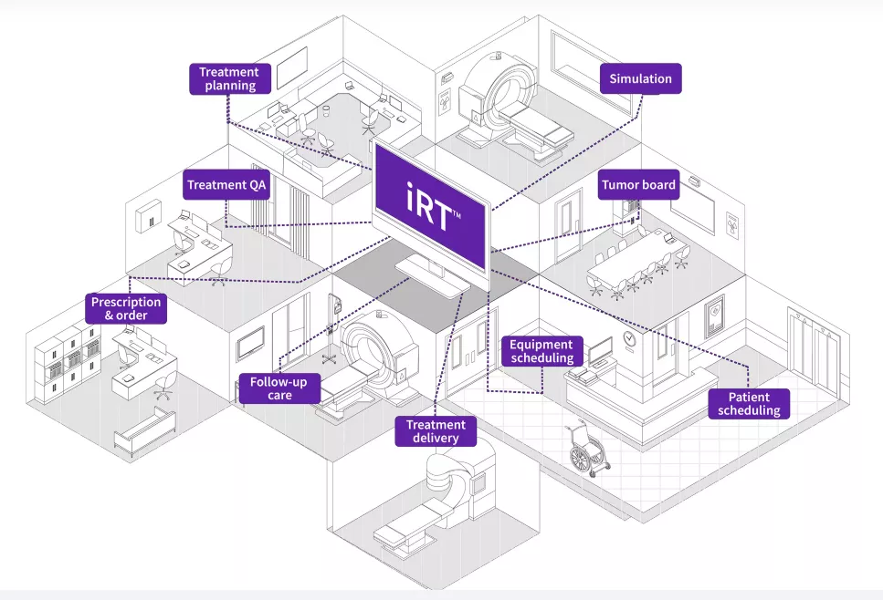 Intelligent-RT-iRT-solution-for-radiation-therapy