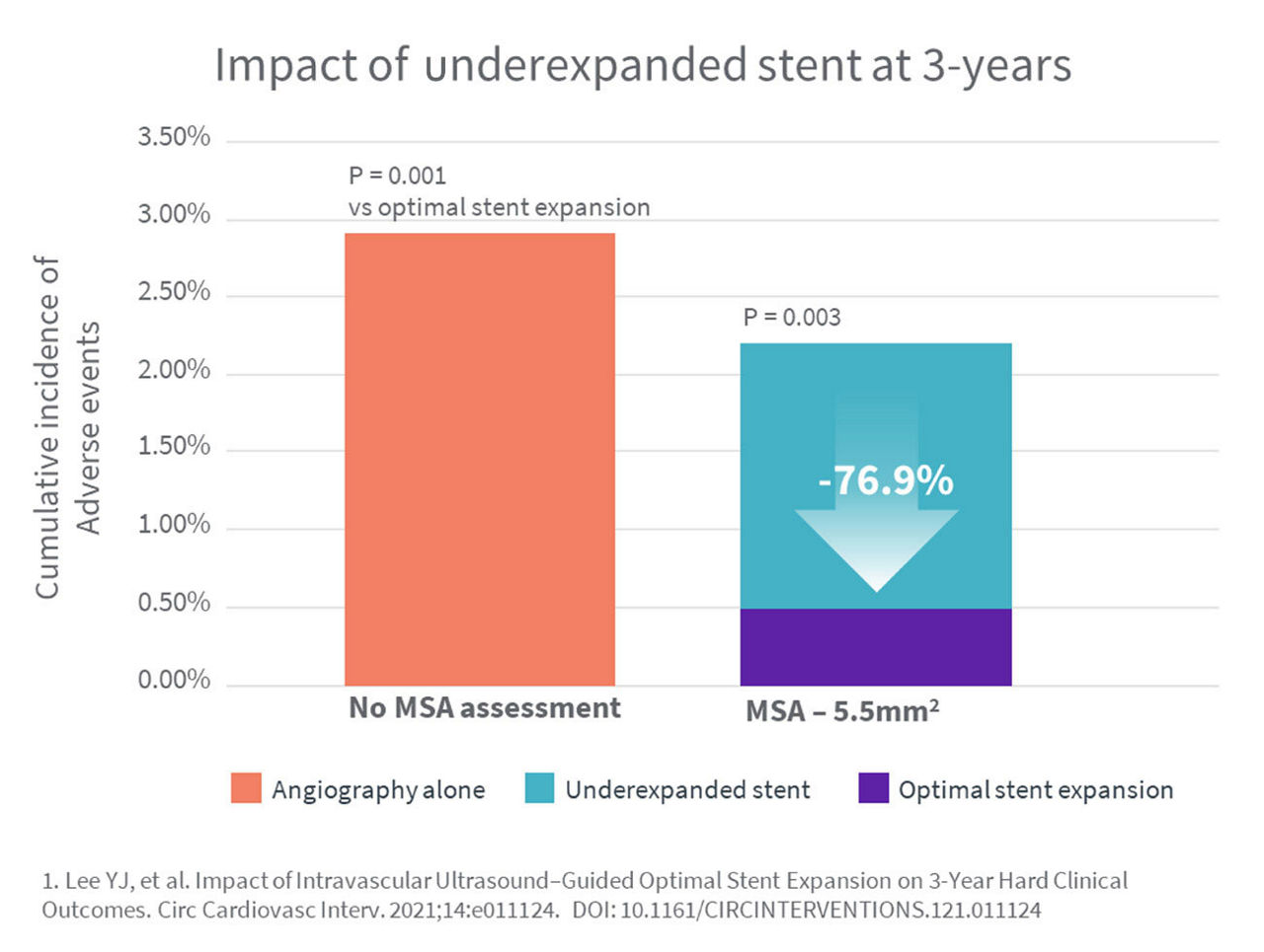 IVUS-MSA-Data-stent-expansion-desktop