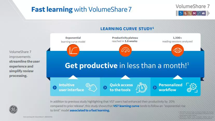 LearningCurve