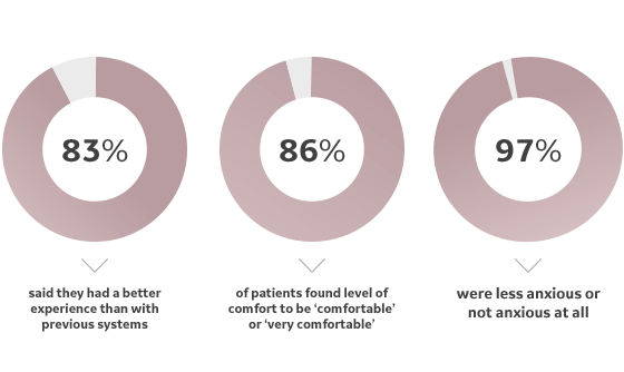 mammography-Graph-patient