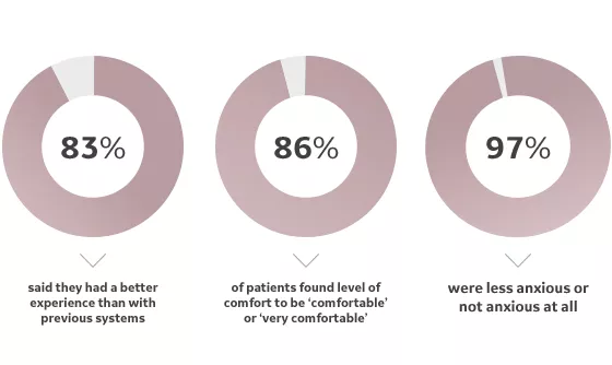 mammography-Graph-patient