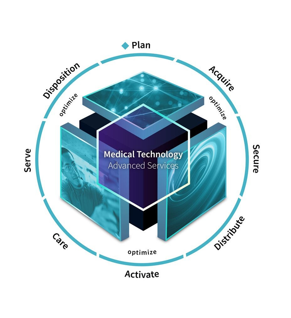 medical-technology-advanced-2-ci-en