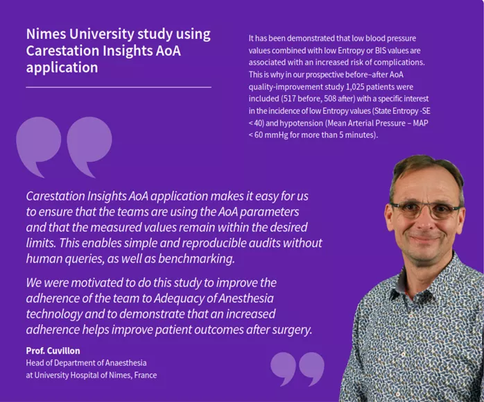 Nîmes University study on improved anesthesia parameter adherence using Carestation Insights AoA.