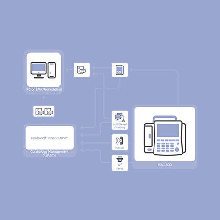oduct-product-categories-diagnostic-ecg-resting-mac 800-gehc-decg-mac_800_connectivity.jpg
