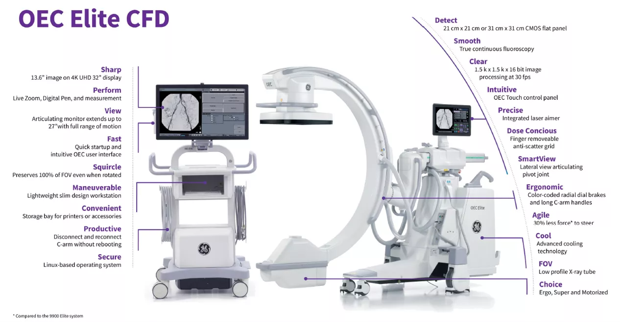 OEC Elite CFD _IMG