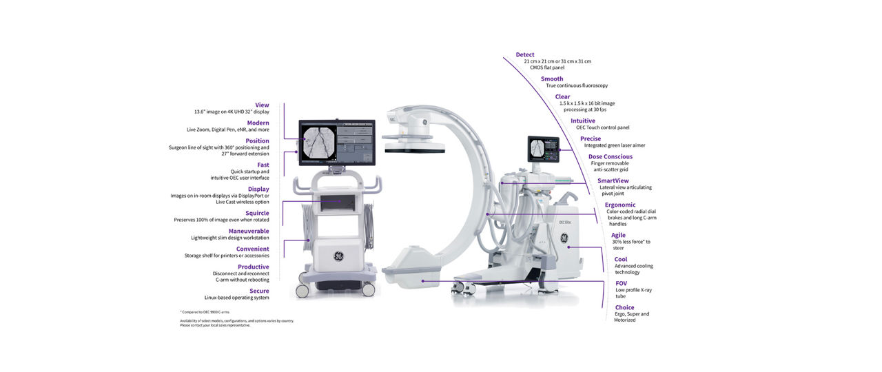 OECEliteCFD-features1701