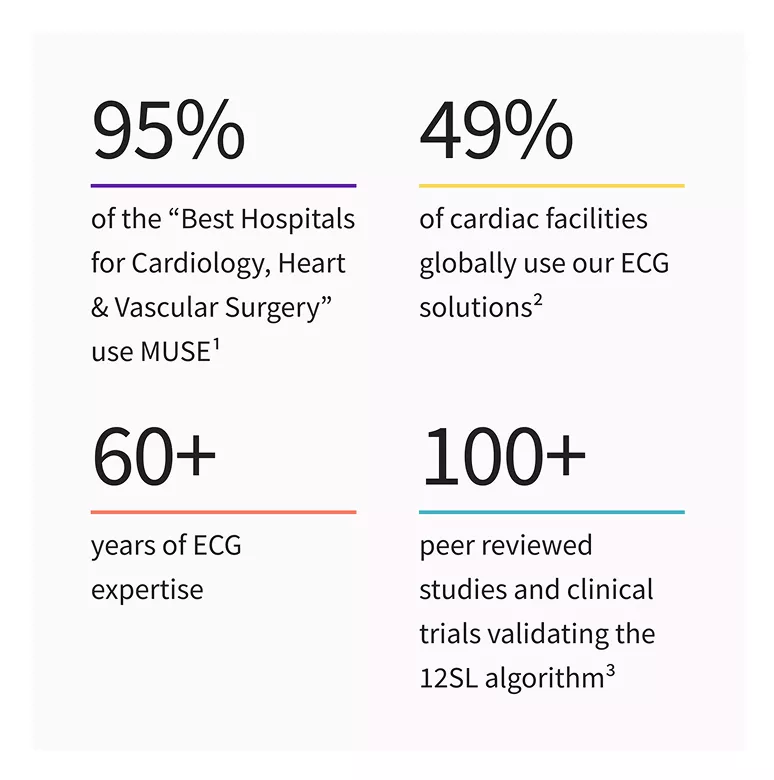 one-connected-view-of-ecg-data