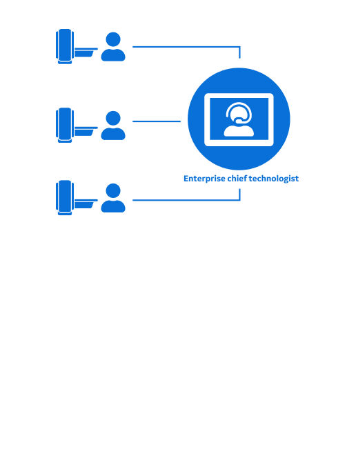peer-to-peer-collaboration-half-width-feature-card-desktop