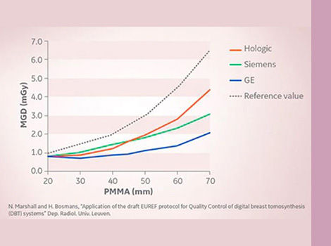 Pristina-Scurve-2-Clinical-Superiority-at-Low-Dose-470x350