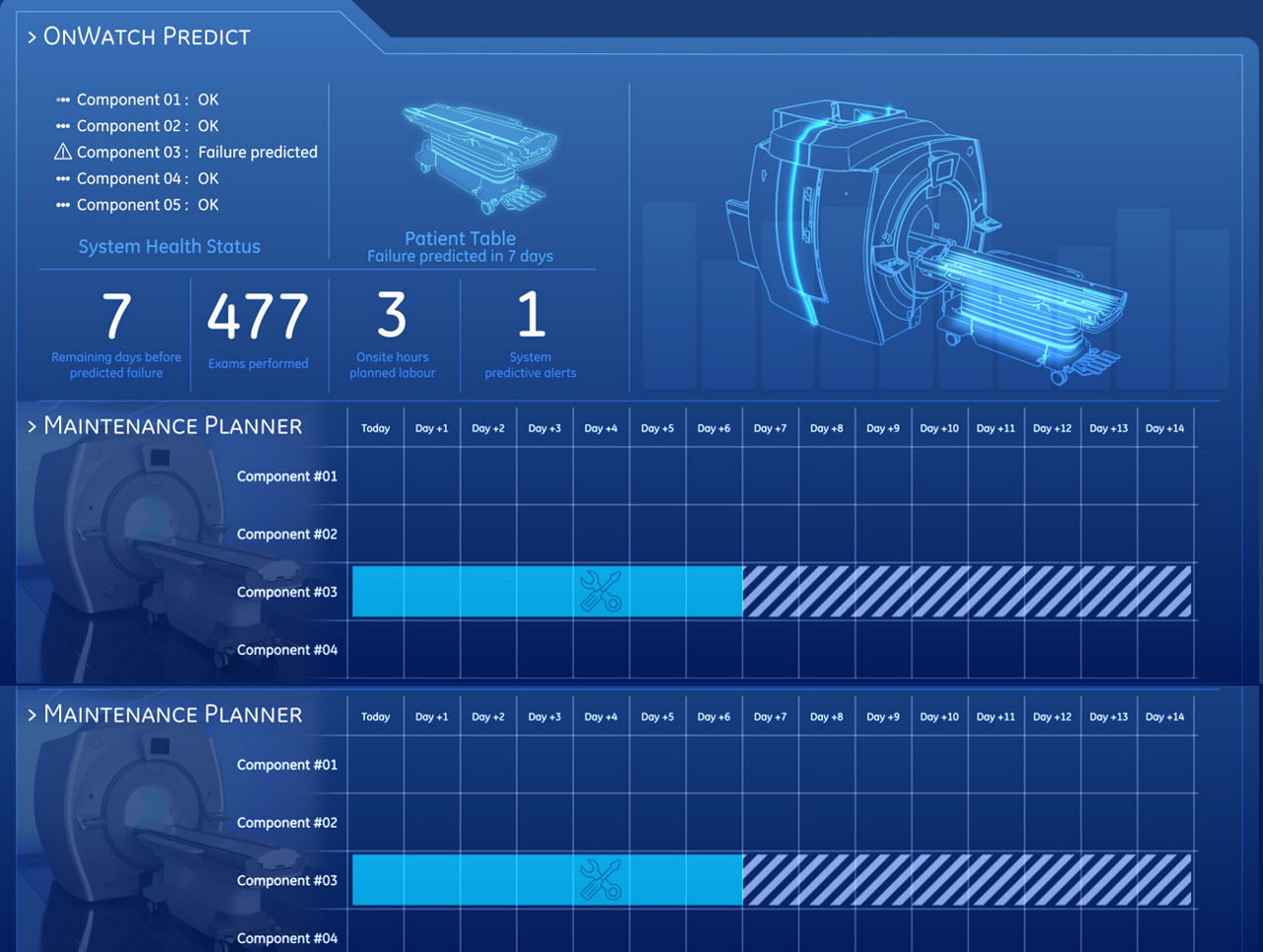 Proactive-Predictive03-SCurveV2-Desktop