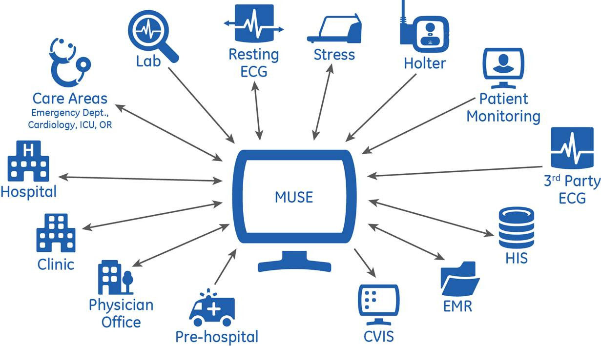 product-product-categories-diagnostic-ecg-cardio data-muse v9-connectivity.jpg