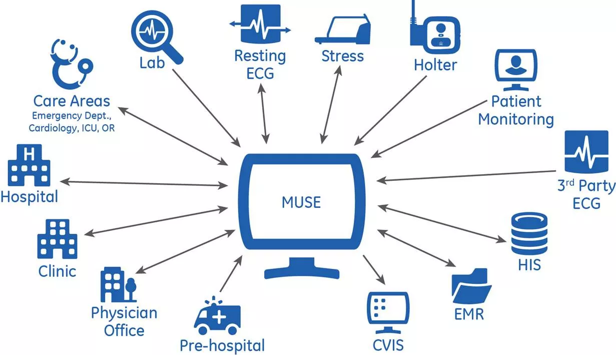 product-product-categories-diagnostic-ecg-cardio data-muse v9-connectivity.jpg