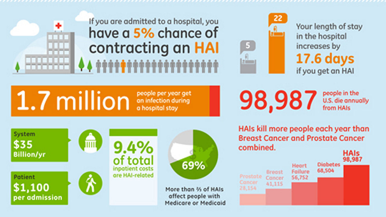 product-product-categories-healthcare-it-it department-hai-data-visualization.png