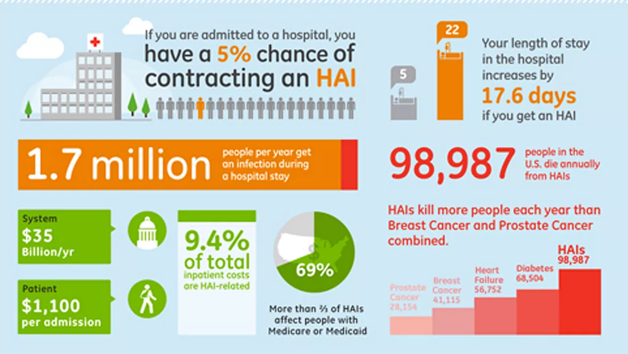 product-product-categories-healthcare-it-it department-hai-data-visualization.png