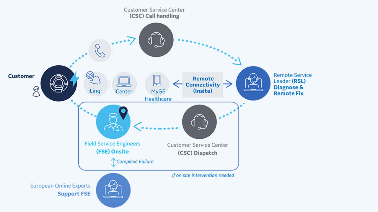 Product01A_RemoteSupport-product-switcher-desktop