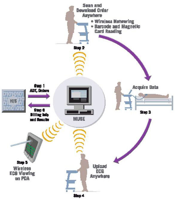 product-product-categories-diagnostic-ecg-resting-mac 5500 hd-gehealthcare-mac_5500hd_workflow_post_mobilelink.jpeg