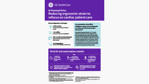 AI-Powered Echo info graphic.