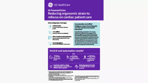 AI-Powered Echo info graphic.