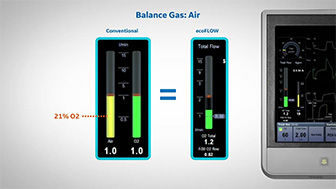 ecoFLOW software screen for anaesthesia delivery