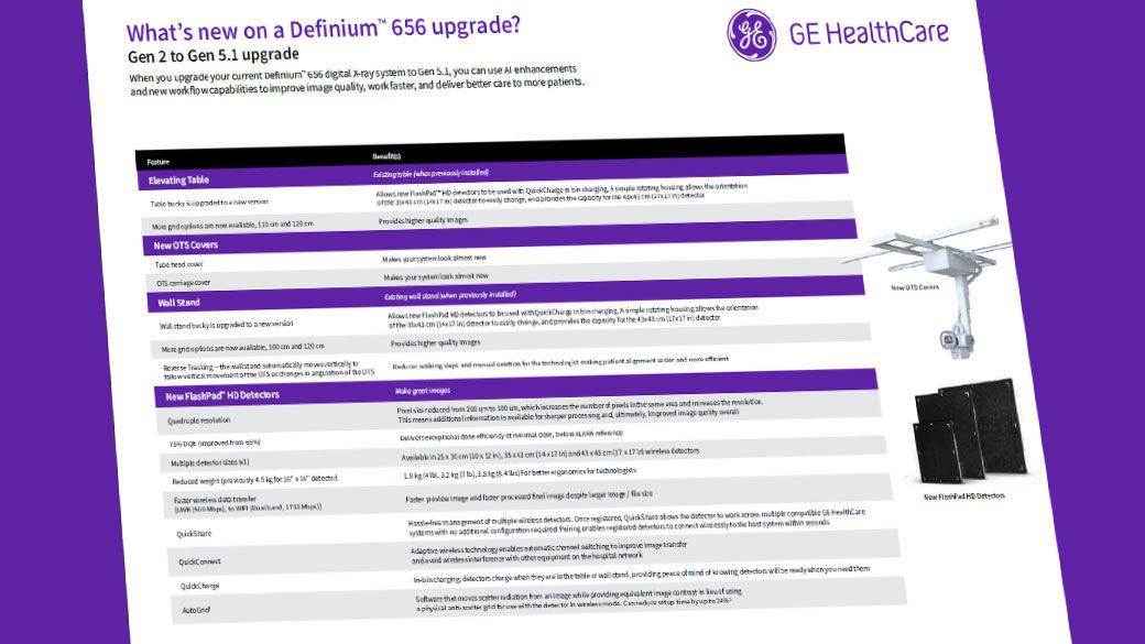 relatedcontentDefinium656Gen2toGen51chart