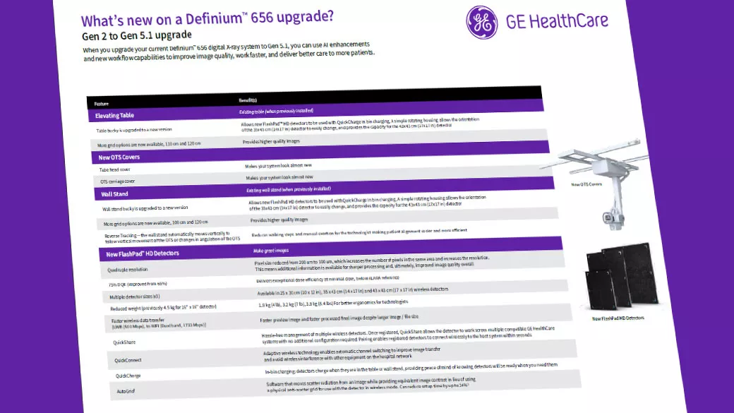 relatedcontentDefinium656Gen2toGen51chart